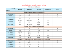 Đề thi Cuối kì 1 Toán 12 Chân trời sáng tạo (Đề 4)