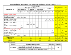 Bộ đề thi Cuối kì 2 Lịch sử&Địa Lí lớp 5 Cánh diều có đáp án