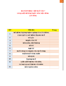 Bài tập Tiếng Việt Ngữ văn 7 Kết nối tri thức (cả năm)