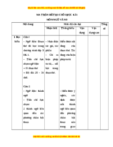 Đề thi cuối kì 1 Ngữ văn 9 - Đề 1