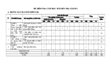 Bộ đề thi cuối kì 2 Địa lí 8 Chân trời sáng tạo Cấu trúc mới