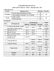 Đề thi giữa kì 1 Lịch sử&Địa Lí lớp 5 Chân trời sáng tạo (Đề 3)
