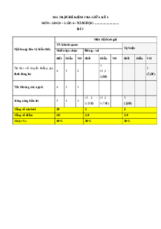 Bộ đề thi giữa kì 1 GDCD 6 Chân trời sáng tạo Cấu trúc mới có đáp án
