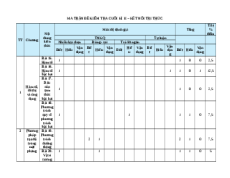 Đề thi cuối kì 2 Toán 10 Kết nối tri thức Cấu trúc mới (Đề 2)