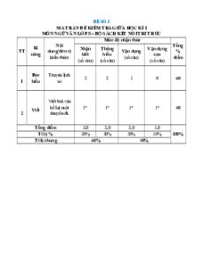 Bộ 25 đề thi giữa kì 1 Ngữ văn 8 Kết nối tri thức Cấu trúc mới