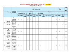 Bộ 40 đề thi giữa kì 1 Toán 10 Cánh diều cấu trúc mới có tự luận