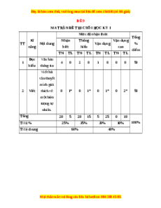 Đề thi cuối kì 1 Ngữ văn 8 Cánh diều - Đề 9