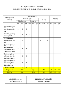 Bộ 7 đề thi giữa kì 2 KTPL 11 Chân trời sáng tạo Cấu trúc mới