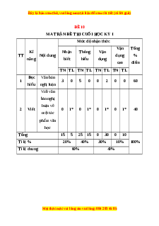 Đề thi cuối kì 1 Ngữ văn 11 Chân trời sáng tạo - Đề 10
