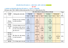 Đề thi giữa kì 1 Toán 9 Cánh diều (Đề 7)