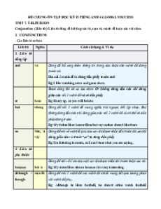 Đề cương ôn tập Cuối kì 2 Tiếng Anh 6 Global Success