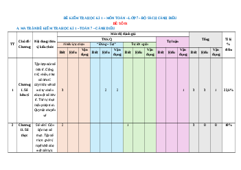 Đề thi cuối kì 1 Toán 7 Cánh diều Cấu trúc mới - Đề 1