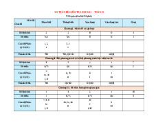 Đề thi cuối kì 1 Toán 10 Kết nối tri thức cấu trúc mới có đáp án (Đề 2)