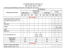 Đề thi giữa kì 2 Lịch sử & Địa lí 8 Cánh diều - Đề 3 Cấu trúc mới
