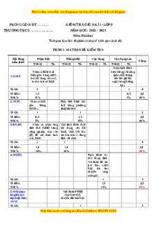 Đề thi giữa kì 1 Hóa học 9 - Đề 3