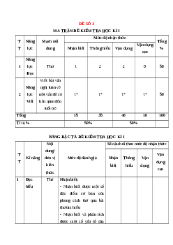 Đề thi Cuối kì 1 Ngữ văn 12 Chân trời sáng tạo (Đề 3)