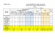 Bộ đề thi Giữa kì 1 Địa lí 6 Chân trời sáng tạo Cấu trúc mới