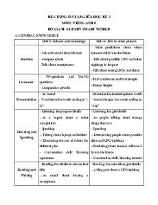 Đề cương ôn tập Giữa kì 2 Tiếng Anh 8 ilearn Smart world