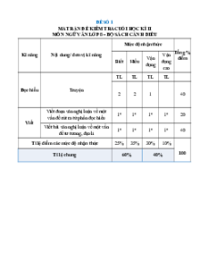 Bộ 20 đề thi cuối kì 2 Ngữ văn 8 Cánh diều Cấu trúc mới