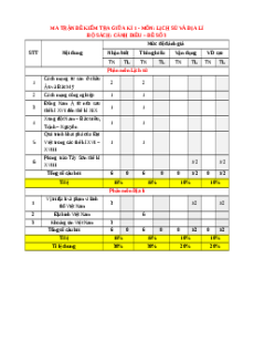 Đề thi giữa kì 1 Lịch sử & Địa lí 8 Cánh diều (đề 3)