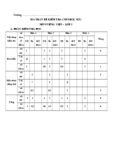 Bộ 10 đề thi cuối kì 2 Tiếng Việt lớp 3 Cánh diều có đáp án