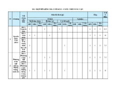 Bộ 5 đề thi Cuối kì 2 Toán 12 Chân trời sáng tạo Cấu trúc mới (có tự luận)
