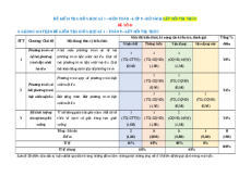 Đề thi giữa kì 1 Toán 9 Kết nối tri thức cấu trúc mới có tự luận (Đề 1)