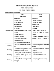 Đề cương ôn tập Giữa kì 2 Tiếng Anh 8 Friends Plus