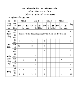 Bộ 10 đề thi cuối kì 1 Tiếng Việt lớp 4 Chân trời sáng tạo có đáp án