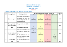 Đề thi cuối kì 2 Toán 8 Kết nối tri thức trúc mới có tự luận - Đề 2
