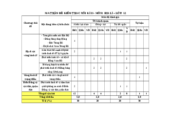 Bộ đề thi Cuối kì 2 Địa lí 12 Kết nối tri thức Cấu trúc mới