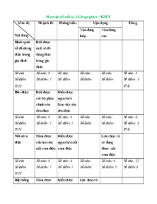 Bộ 6 đề thi cuối kì 2 Công nghệ 6 Kết nối tri thức có đáp án