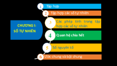 Giáo án powerpoint Toán 6 Học kì 1 Cánh Diều