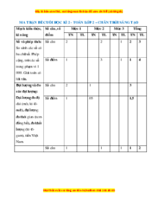 Bộ 30 đề thi cuối kì 2 Toán lớp 2 Chân trời sáng tạo có đáp án