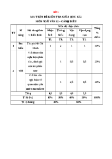 Bộ 10 đề thi giữa kì 2 Ngữ văn 12 Cánh diều có đáp án