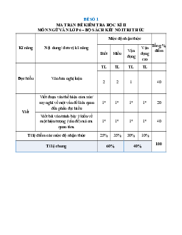 Bộ 20 đề thi cuối kì 2 Ngữ văn 6 Kết nối tri thức Cấu trúc mới