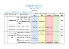 Đề thi cuối kì 2 Toán 8 Chân trời sáng tạo trúc mới có tự luận - Đề 2
