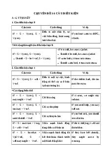 Chuyên đề Câu điều kiện (Ôn thi Tốt nghiệp Tiếng Anh 2025)