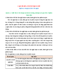 Chuyên đề Nghị luận văn học (Ôn thi Tốt nghiệp Ngữ văn 2025)