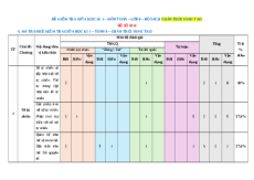 Đề thi giữa kì 1 Toán 6 Chân trời sáng tạo Cấu trúc mới - Đề 2