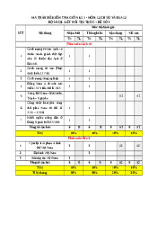 Đề thi giữa kì 1 Lịch sử & Địa lí 8 Kết nối tri thức (đề 3)