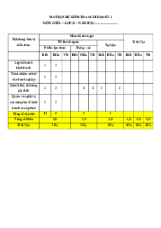 Bộ 6 đề thi Cuối kì 1 KTPL 12 Kết nối tri thức Cấu trúc mới có đáp án