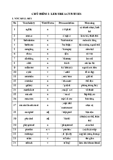 18 Chủ điểm từ vựng quan trọng ôn thi vào 10 Tiếng Anh 2025