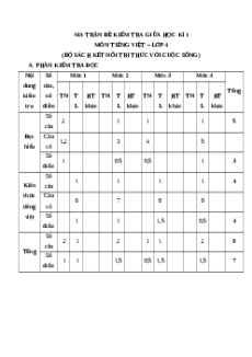 Bộ 10 đề thi giữa kì 1 Tiếng Việt lớp 4 Kết nối tri thức có đáp án