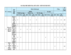 5 đề thi Toán 11 Giữa kì 2 Kết nối tri thức cấu trúc mới (có tự luận)