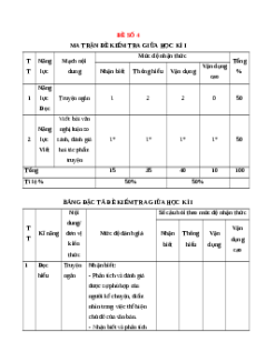 Đề thi giữa kì 1 Ngữ văn 12 Cánh diều (Đề 4)