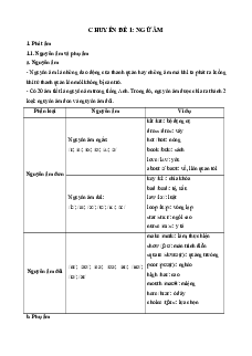 20 Chuyên đề Ngữ pháp Tiếng Anh ôn thi vào 10 năm 2025