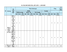 5 đề thi Toán 11 Giữa kì 2 Cánh diều cấu trúc mới