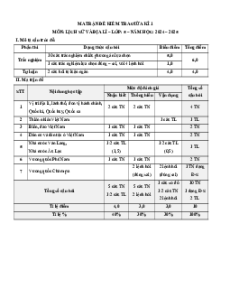 Bộ 3 đề thi giữa kì 1 Lịch sử&Địa Lí lớp 5 Chân trời sáng tạo có đáp án