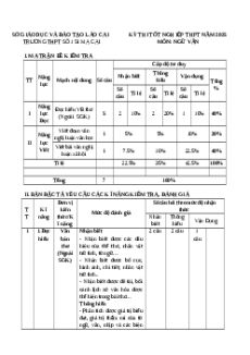 Đề thi thử tốt nghiệp THPT 2025 Ngữ văn Trường THPT số 1 Si ma cai - Sở GD&ĐT Lào Cai